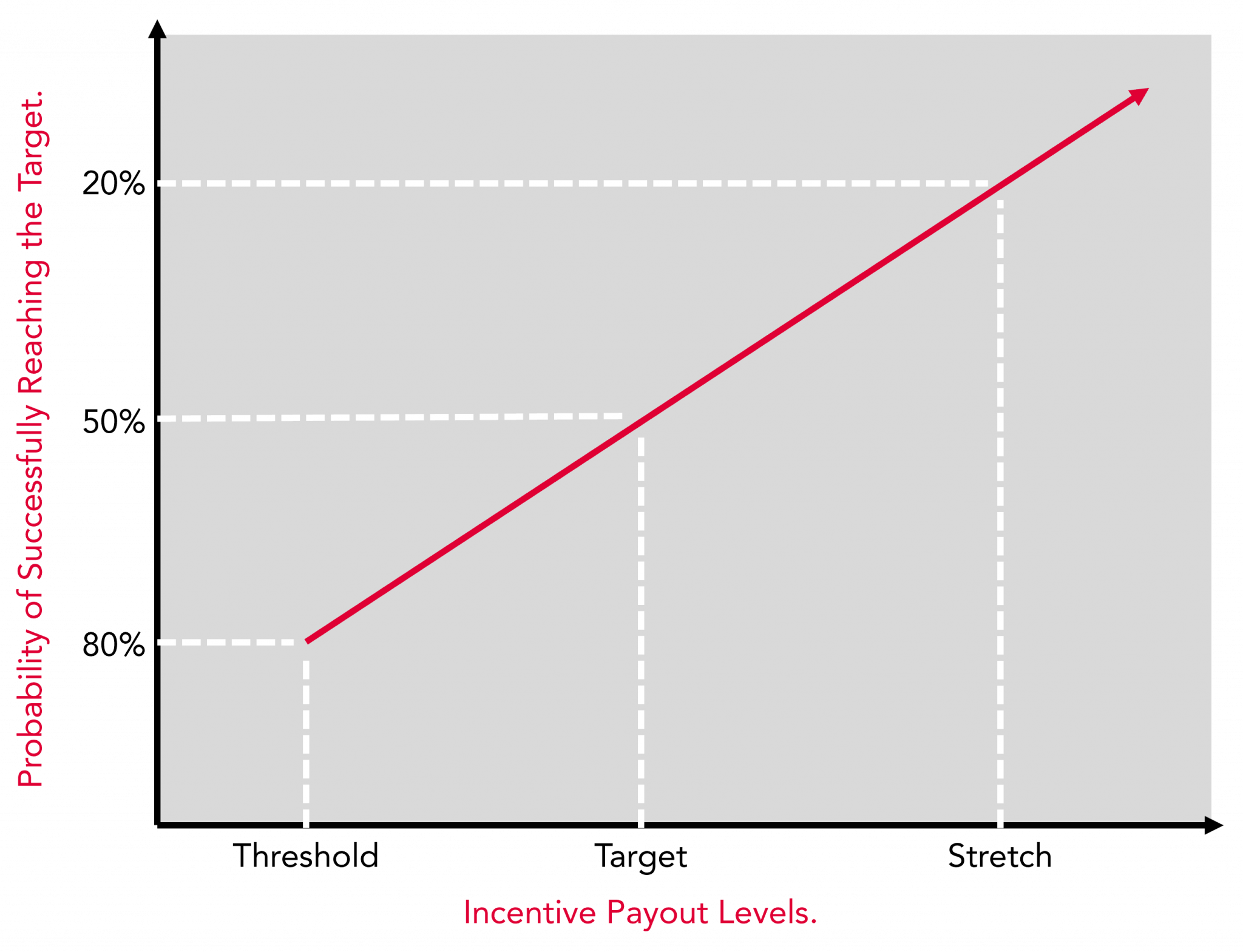 long-term-incentives-mastertek